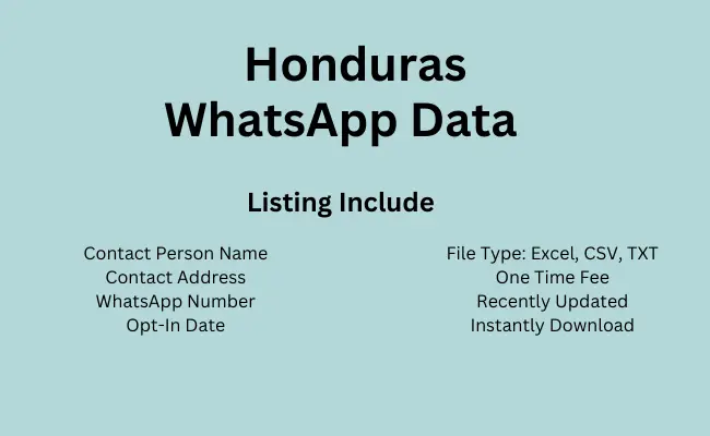 Honduras whatsapp data